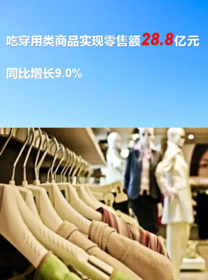 127.3億元！一季度池州消費(fèi)品市場(chǎng)穩(wěn)健開局，鞋帽零售表現(xiàn)活躍